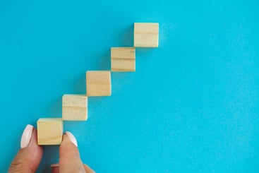 Reviewing the Five Types of Risk 