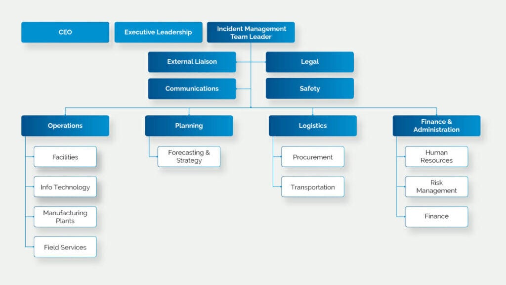 ICS structure